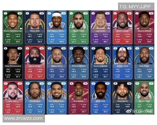 篮球技术实力榜单权威发布揭示顶尖球员真实实力与潜力分析