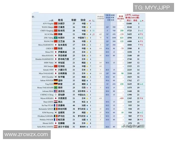 南京乒乓球队荣登乒乓球节奏排行榜第四名引发热议